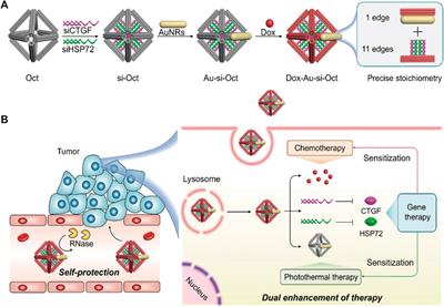 Advanced applications of DNA nanostructures dominated by DNA origami in antitumor drug delivery